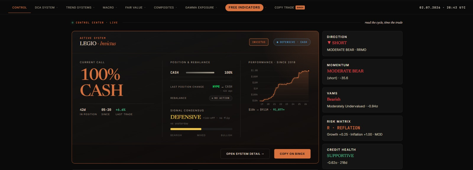 Ruga Research dashboard — Control Center