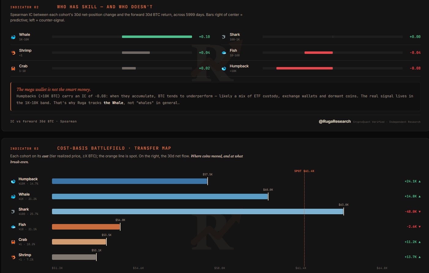 Free Indicators