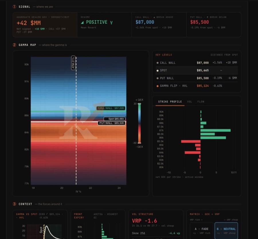Gamma exposure market structure output